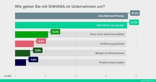 S4 Hana