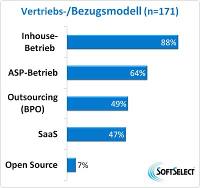 Bezugsmodelle