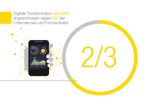 Digitale Transformation bis 2025