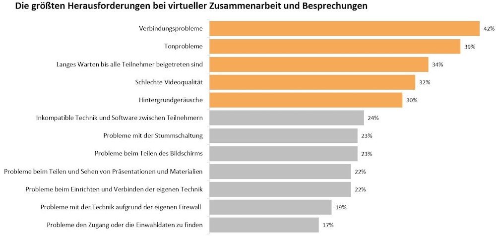 virtueller Zusammenarbeit 1000