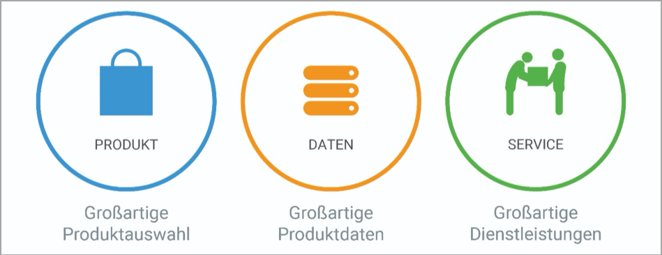 Die drei Elemente einer erfolgreichen Customer Journey 