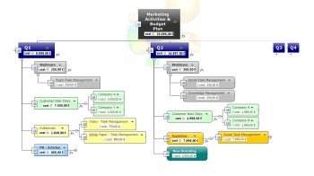 Agile Planung mit MindManager 1 klein