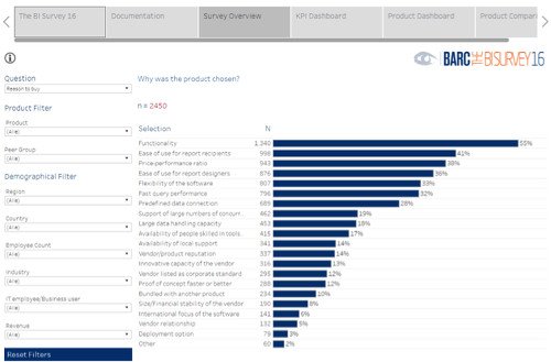 BI Survey Analyzer