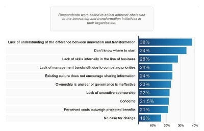 Innovations !und Transformationshindernisse