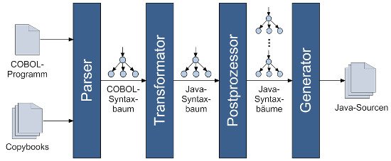 Softwaremigration 2