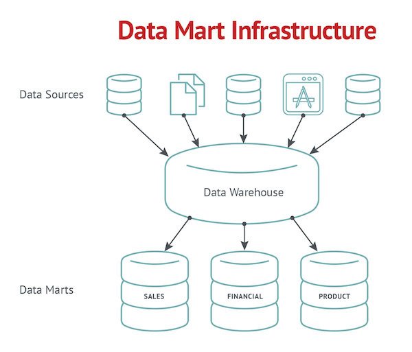 B Data Mart Infrastructure UK 600