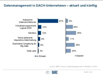 Barc Datenmanagement klein