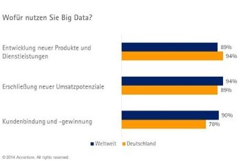 BigDataAccenture klein