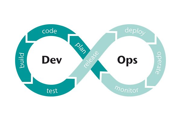 DevOps