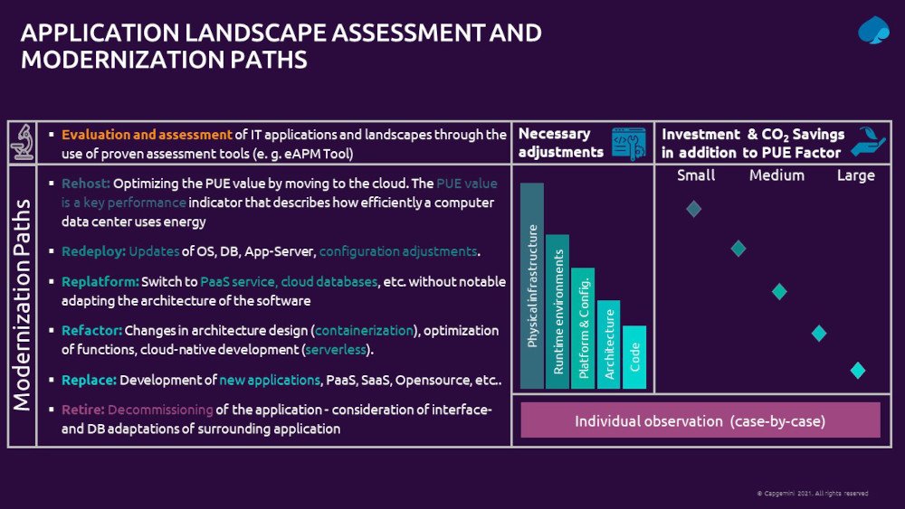 Capgemini Datacenter 2