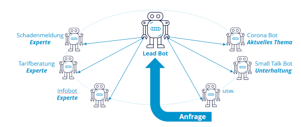 Chatbot USU 1000