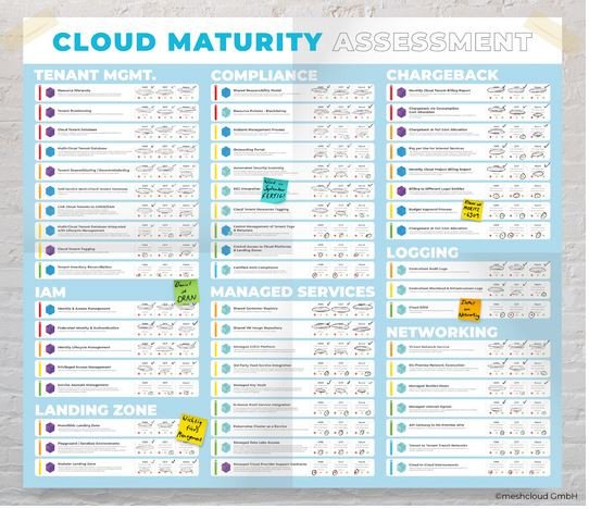 Cloud Maturity Assessment Quelle meshcloud