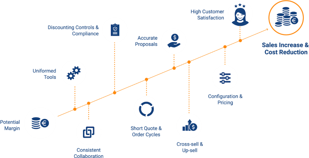 Composable Commerce