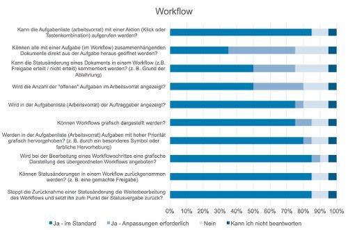 Erfüllungsgrad ausgewählter Usability-Kriterien