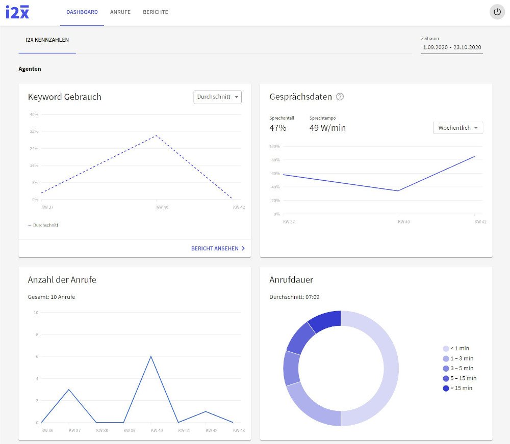 Dashboard Agenten i2x 1000