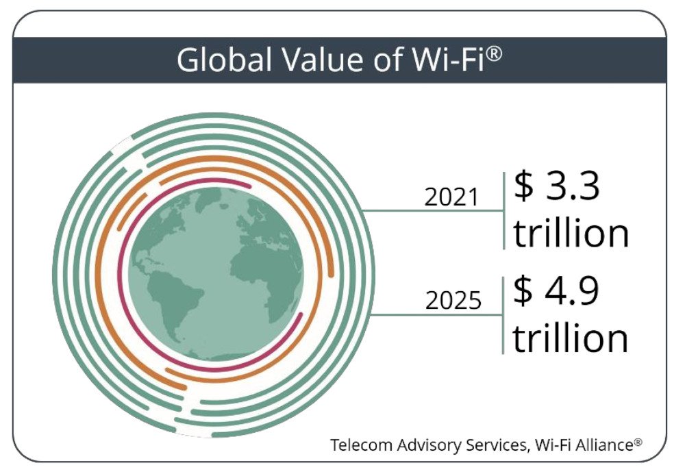 Wifi Wert