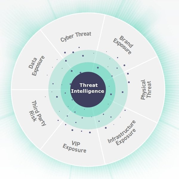 Threat Intelligence