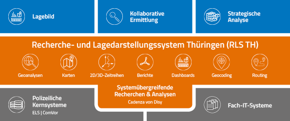 Architektur des Recherche- und Lagedarstellungssystems