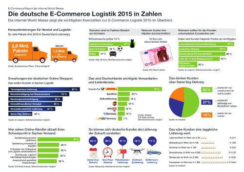 E-Commercie Logistik 2015
