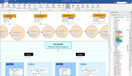 EM-Spielplan Mindmap