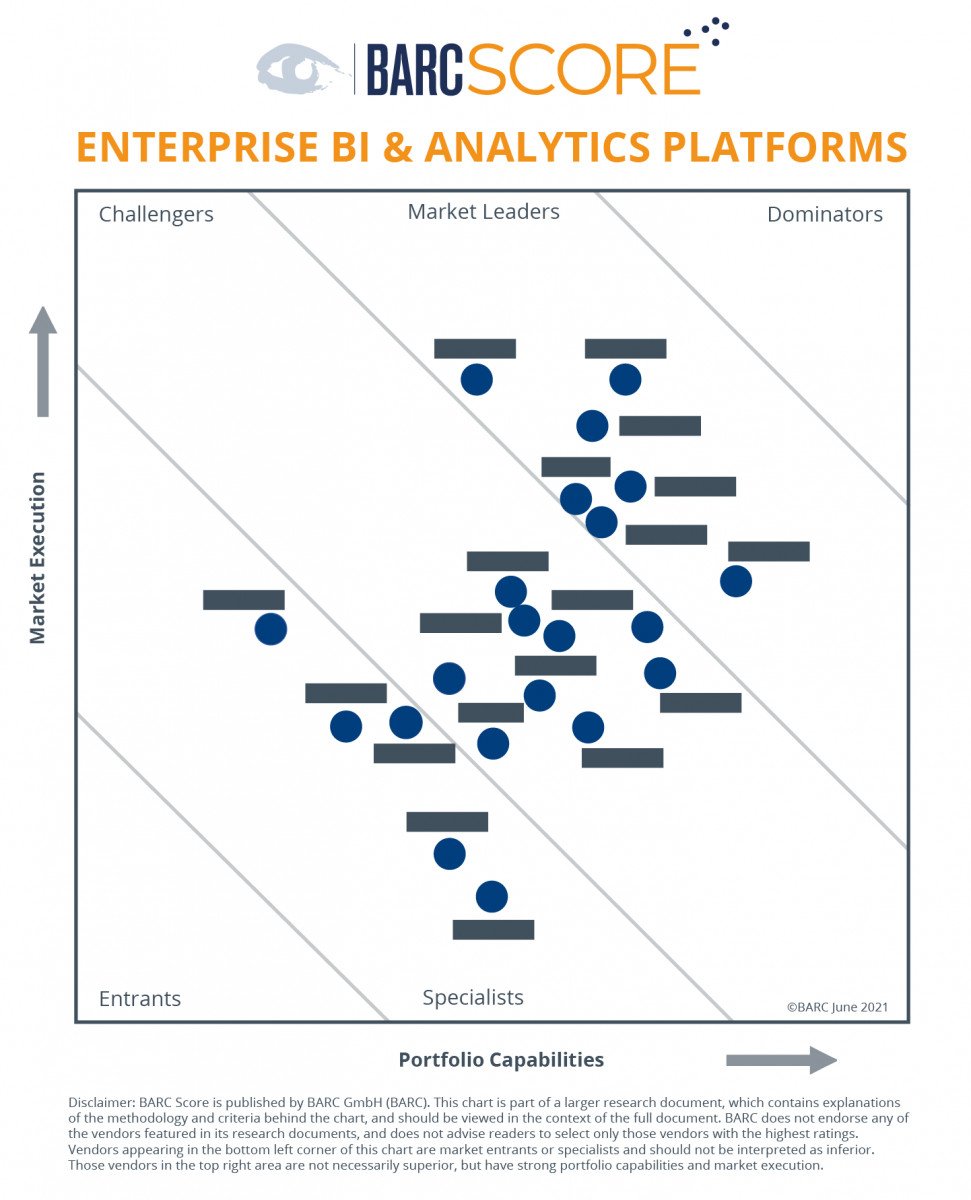 Enterprise BI and Analytics Platforms