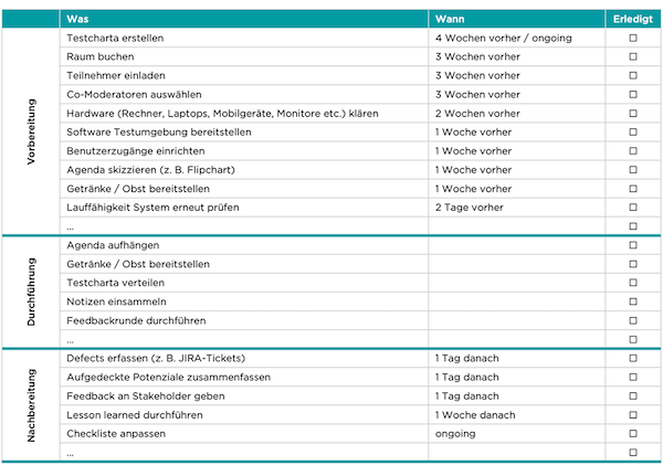 Exploratives Testen Checkliste