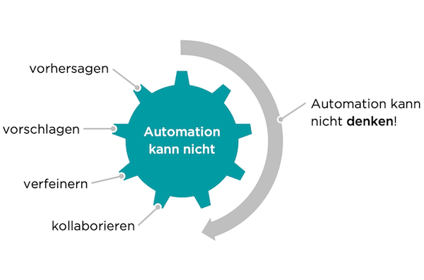 Exploratives Testen Automatisierung