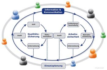 Fasihi Information Kommunikation klein