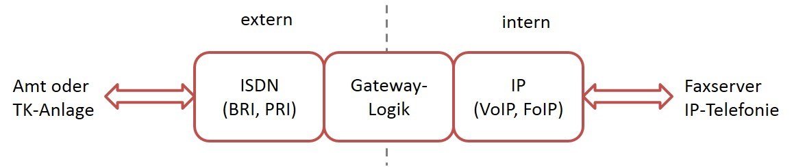 Virtual Unified Communications: IP-basierte Kommunikation ...