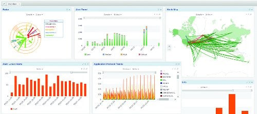 Fidelis Dashboard