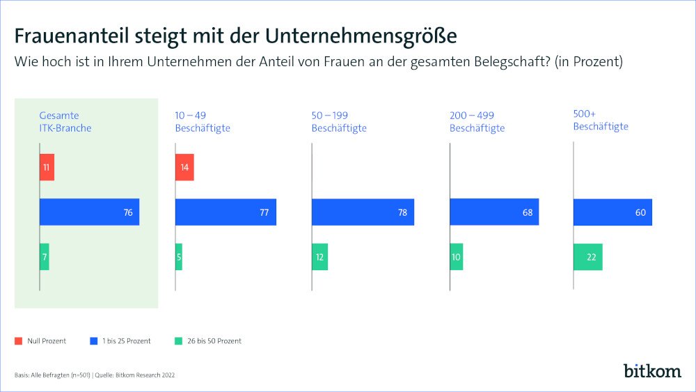 Frauentag Bitkom Bild2 1000