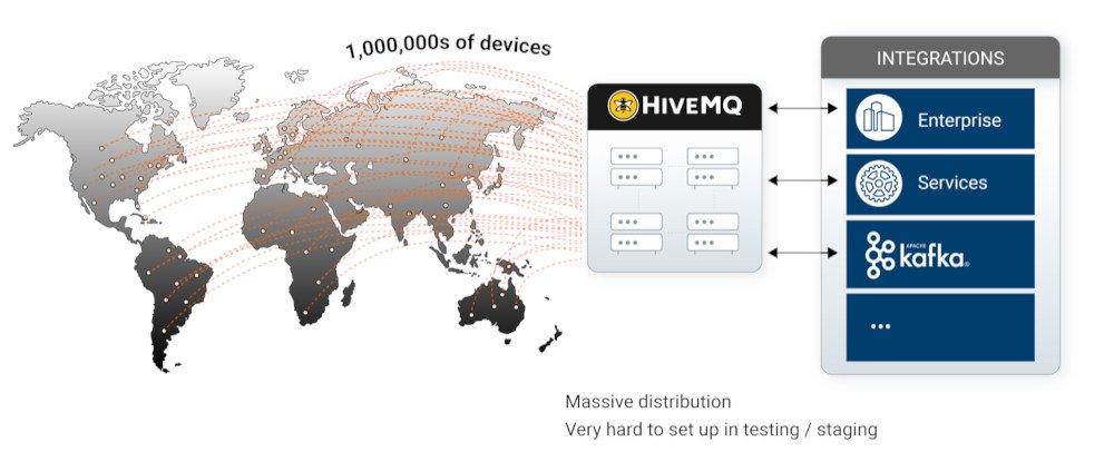 HiveMQ map 1000