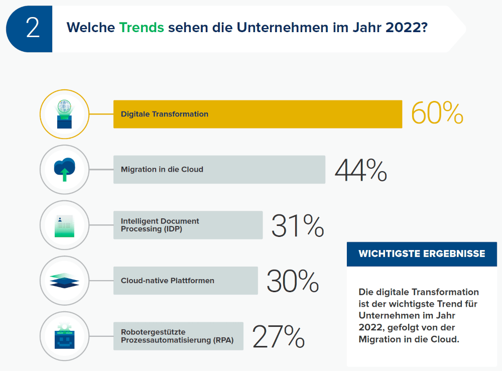 Hyperautomatisierung Ephesoft Bild2 neu1000png