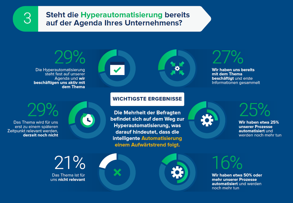 Hyperautomatisierung Ephesoft Bild3 1000