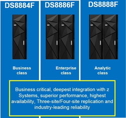 IBM Storage