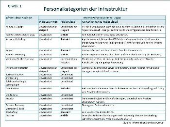 Iaas Staffing 1 klein