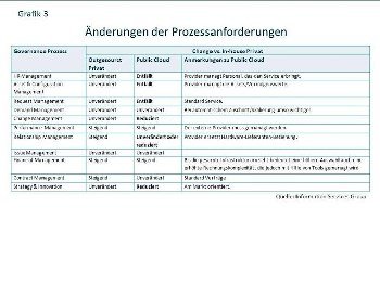 Iaas Staffing 3 online