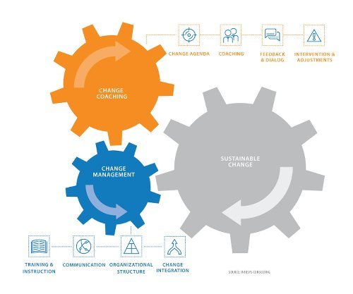 Change-Management-Process