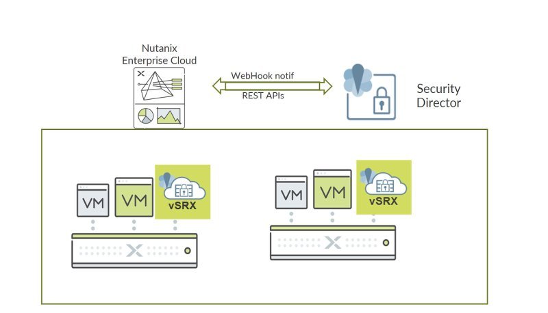 Enterprise Cloud