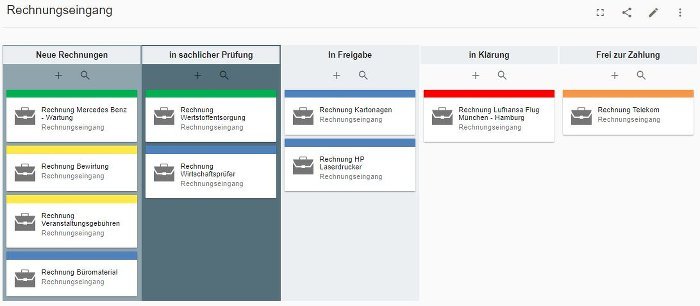 Kanban Board