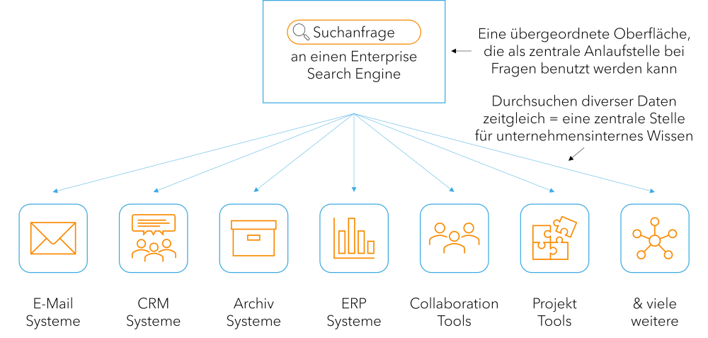 Konzept Enterprise Search Bastian Maiworm 1000