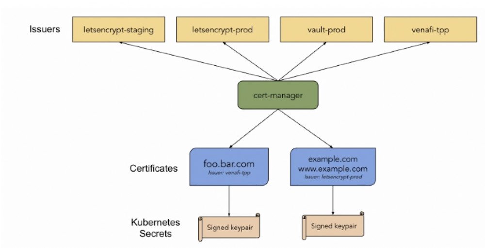 Kubernetes Jetstack 1000