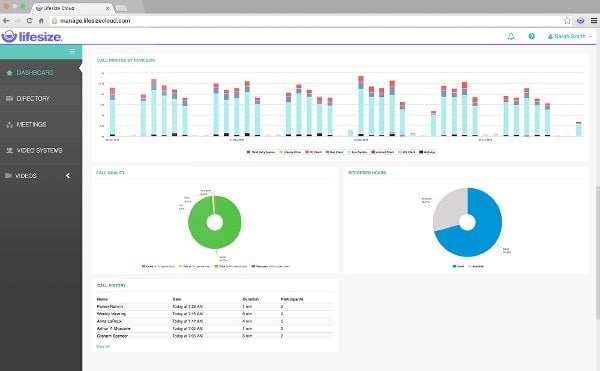 Lifesize Dashboard