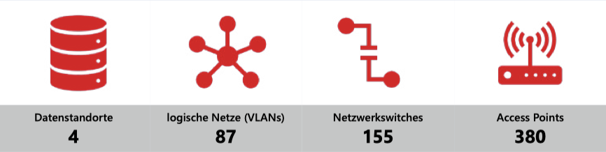 1. FSV Mainz 05 e.V.