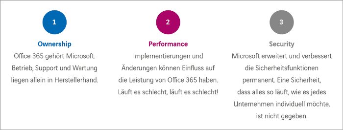Die Herausforderungen von Office 365
