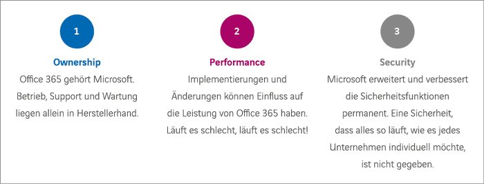 Die Herausforderungen von Office 365