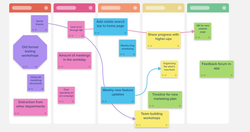 Mindmaptool Stormboard