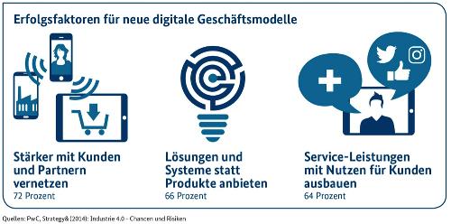 Mittelstand Erfolgsfaktoren