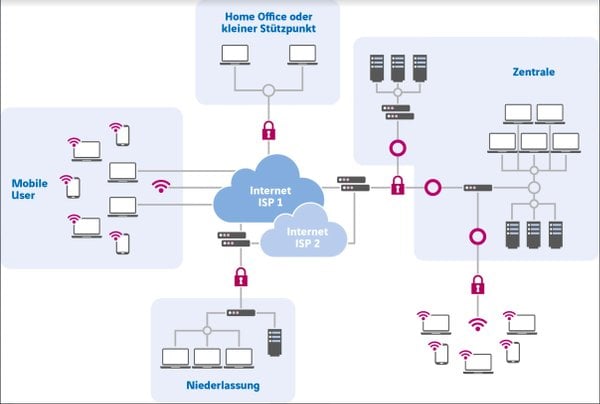 Mobile Security Axians