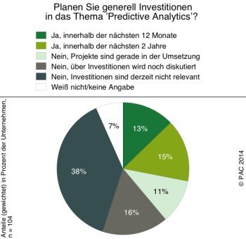 PAC PredicitveAnalytics klein